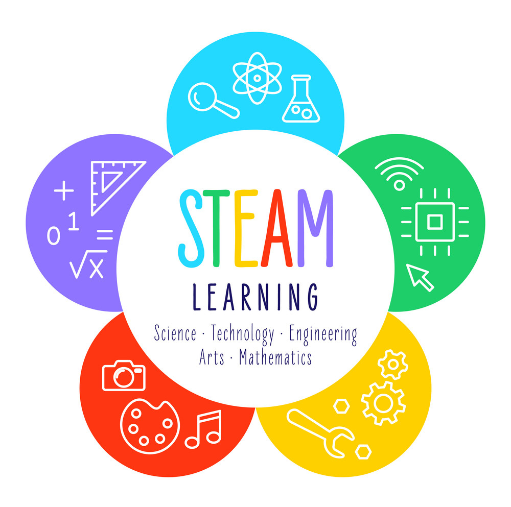 STEAM education, learning – science, technology, engineering, ar